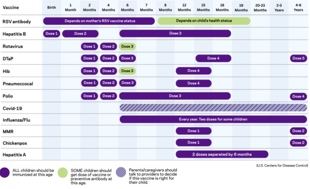 A vaccine schedule for parents